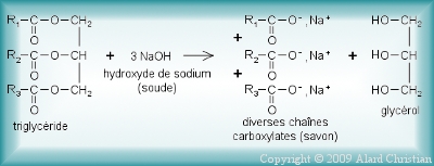 triglycéride + soude = savon + glycérol
