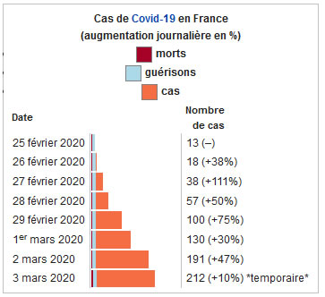 Coronavirus